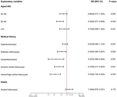 Integrate prediction of machine learning for single ACoA rupture risk: a multicenter retrospective analysis